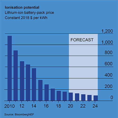 Ionisation potential graphic2