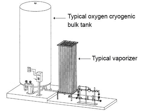 Untitled-1-1-500x368 Illustration of oxygen tank
