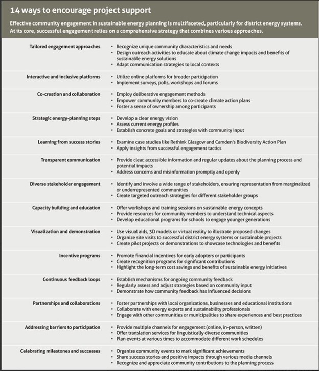 Table Image of 14 ways to encourage project support