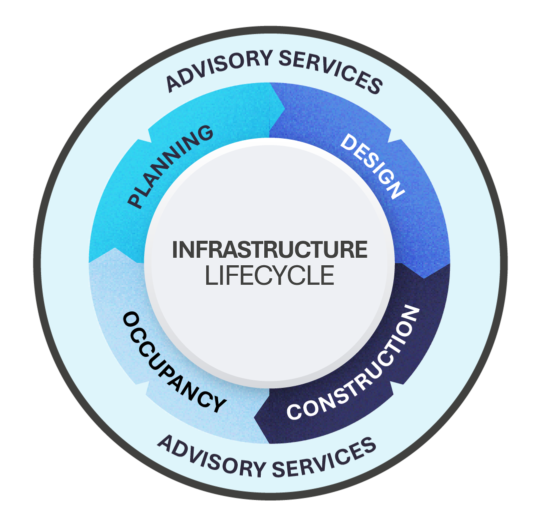 Infrastructure_Lifecycle Infrastructure Lifecycle diagram