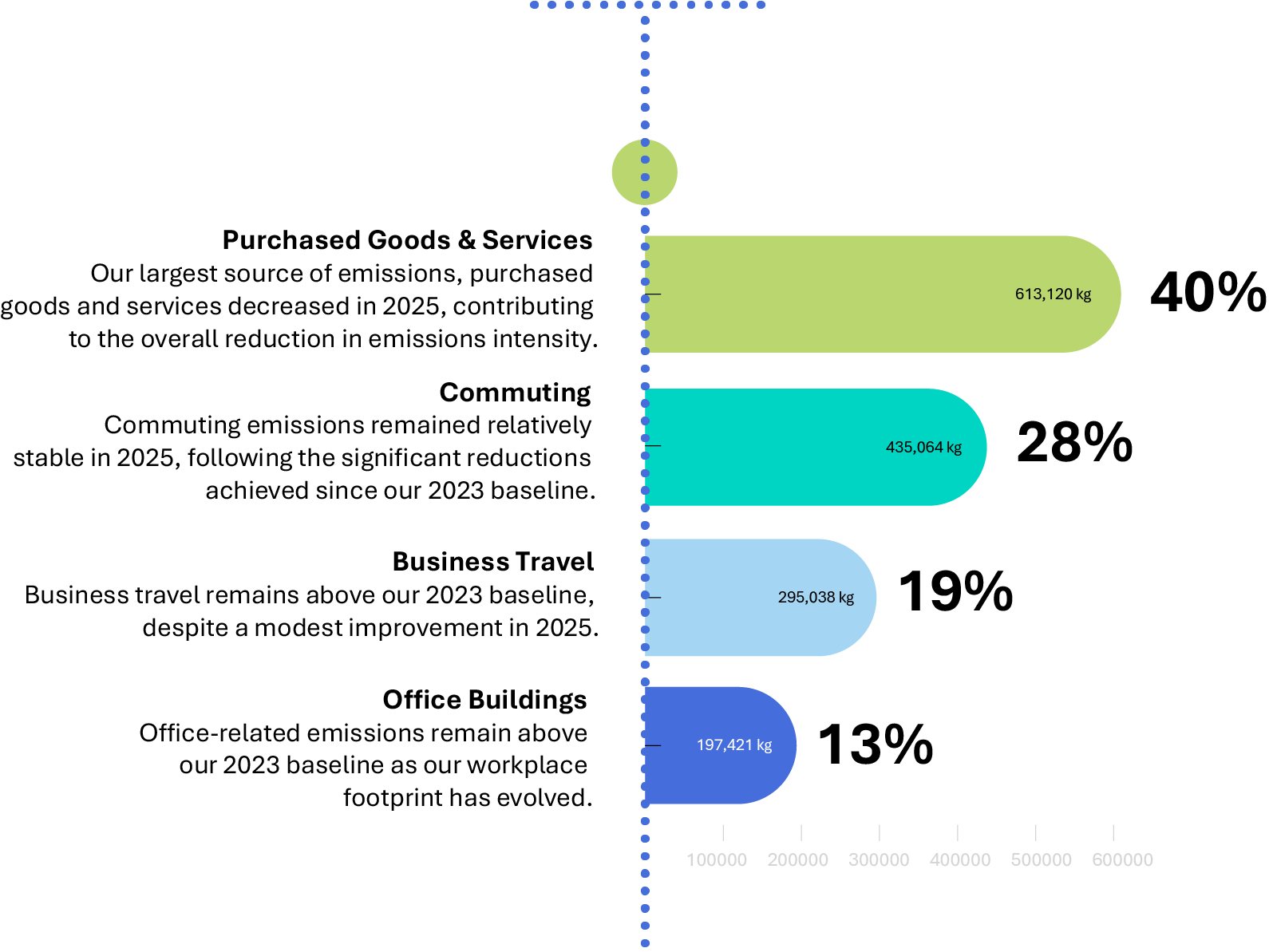 Understanding Emissions_1@2x
